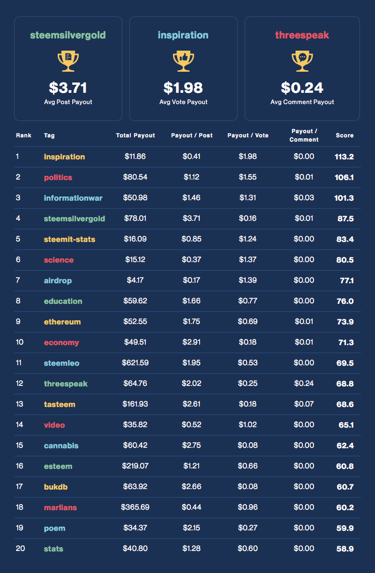 Financial Opportunity Leaderboard