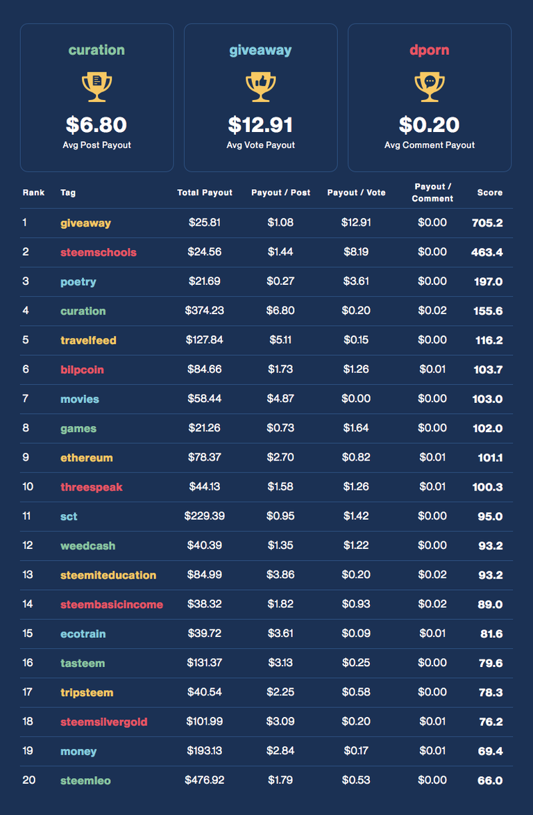 Financial Opportunity Leaderboard