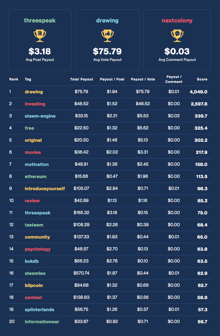 Financial Opportunity Leaderboard