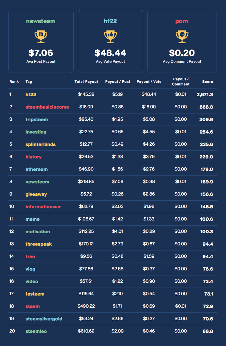 Financial Opportunity Leaderboard