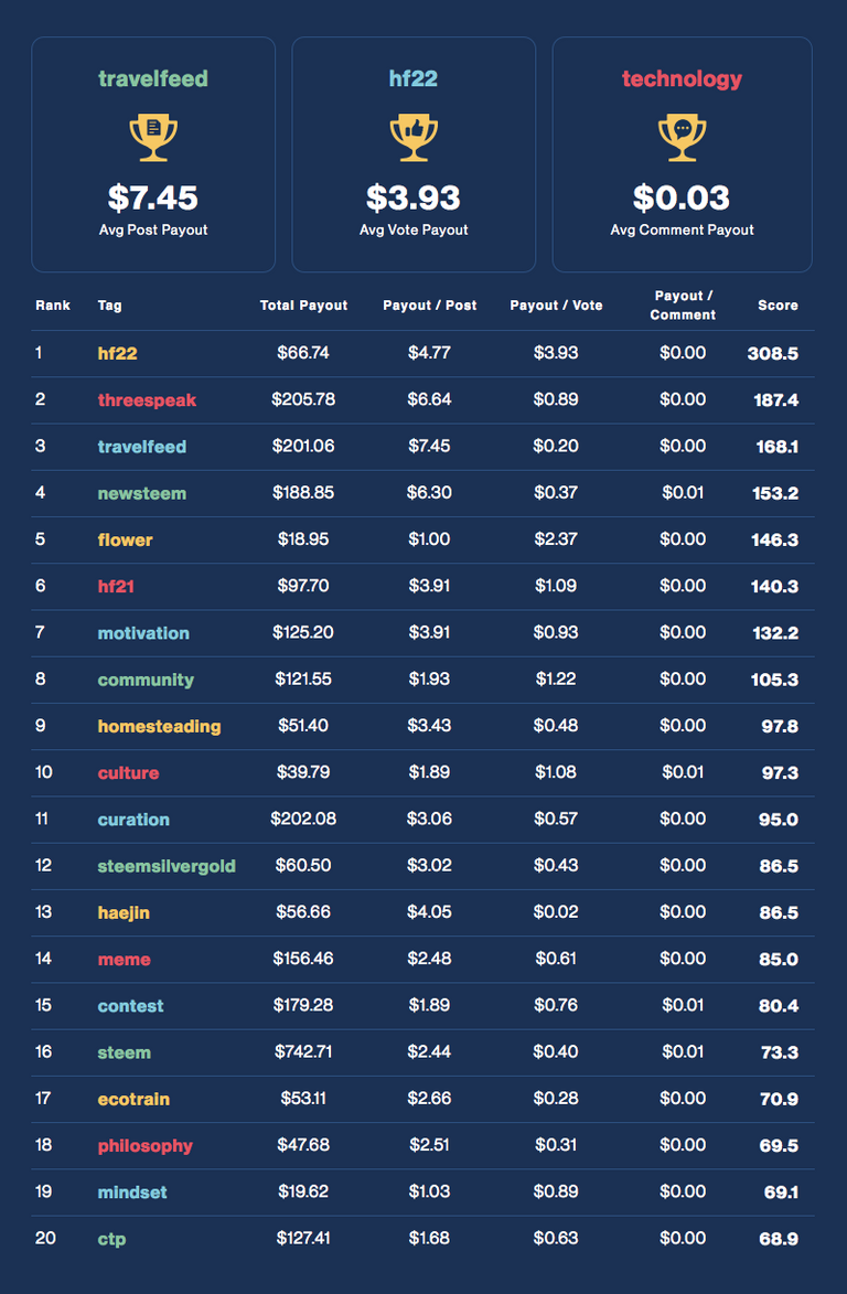 Financial Opportunity Leaderboard