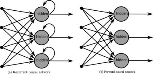 Recurrent-versus-feedforward-neural-networke4971.md.jpg