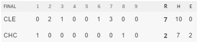 boxscore-clevcub1f4f5acde1e.png