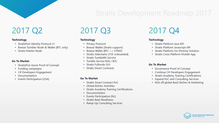 image of Stratis Roadmap 2017