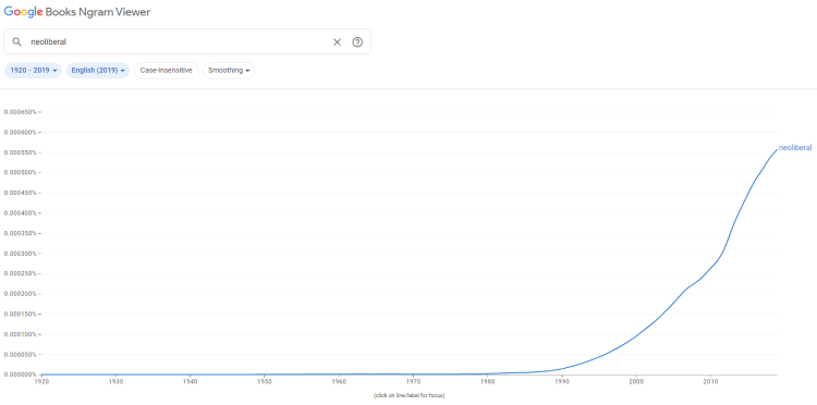  "En graf som viser hvor ofte ordet neoliberal finnes i Googles engelskpråklige bøker fordelt per år."