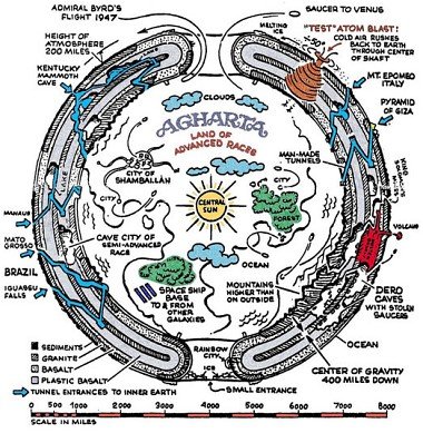hollow earth