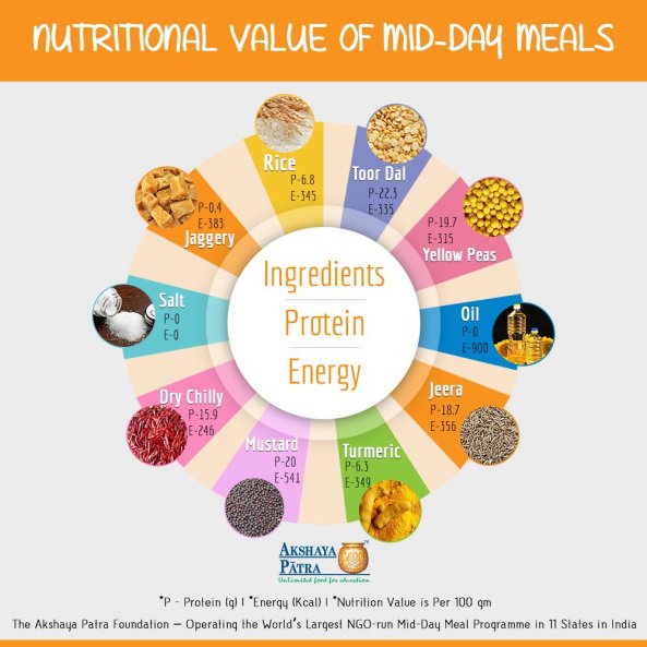 nutritional-value-of-mdm