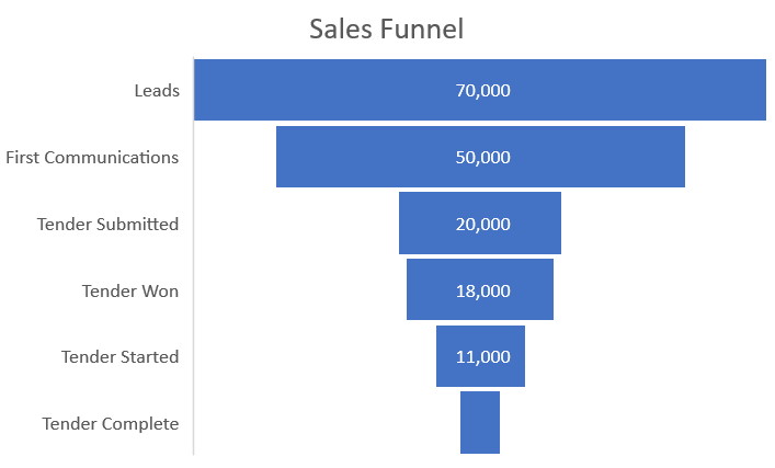 excel learn and earn