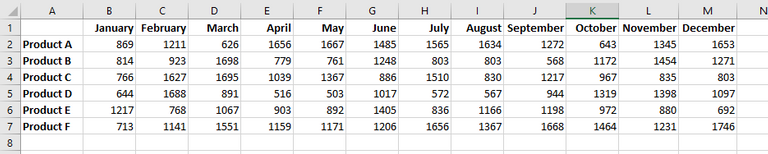 pivoted data in excel