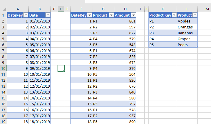 date date tables