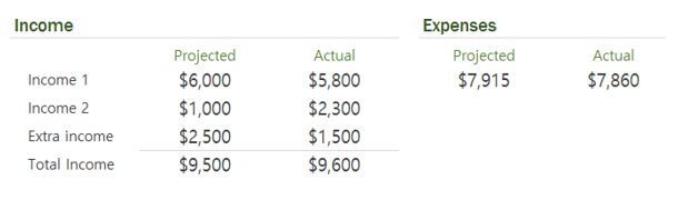 Household Budget in Excel