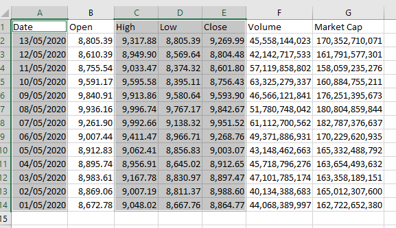 stock charts in Excel