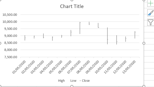 stock charts in excel