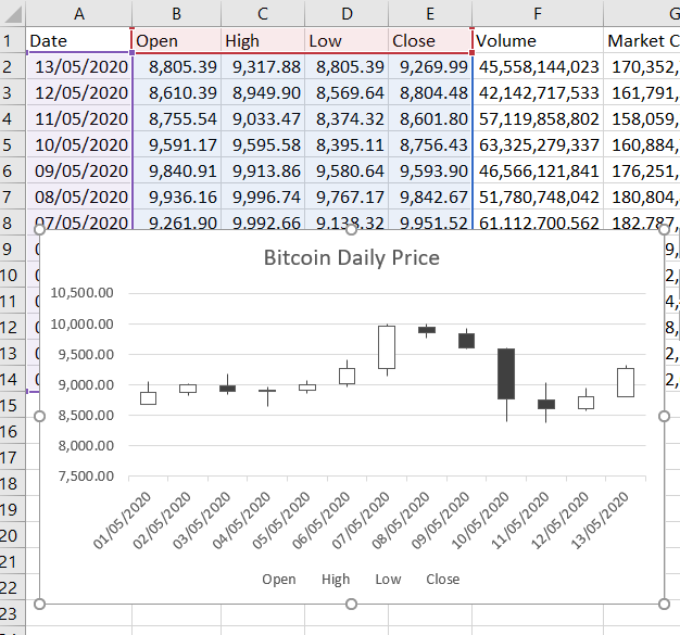 OHLC chart in excel