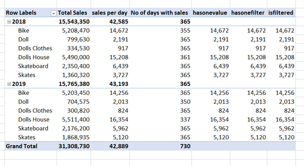 totals and subtotals in dax