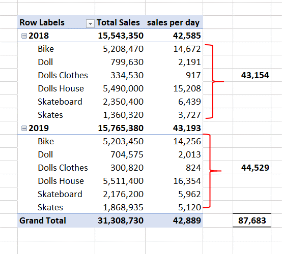 totals and subtotals in dax