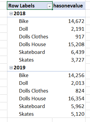 totals and subtotals in dax