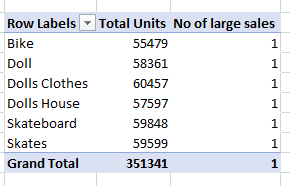 incorrect totals in Power Pivot