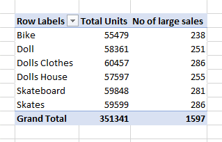 wrong totals in PowerBI