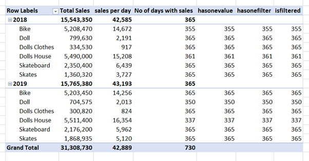 totals and subtotals in dax