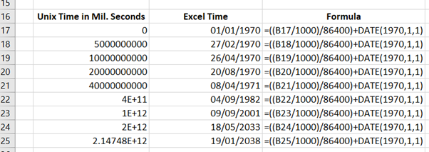 Unix Timestamp conversions in Excel