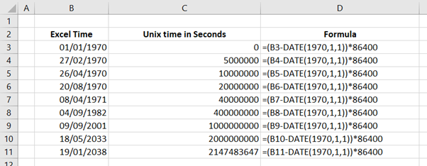 Unix Timestamp conversions in Excel