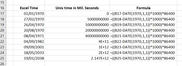 Unix Timestamp conversions in Excel