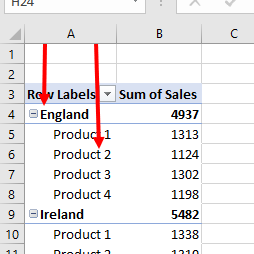 pivot tables