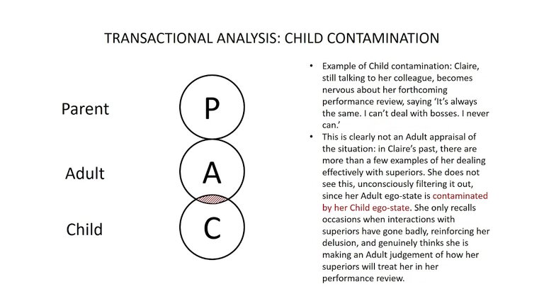 Child contamination