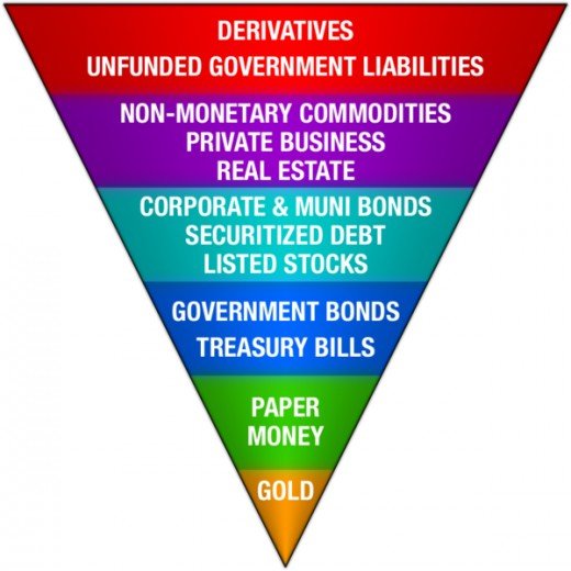 exter's pyramid