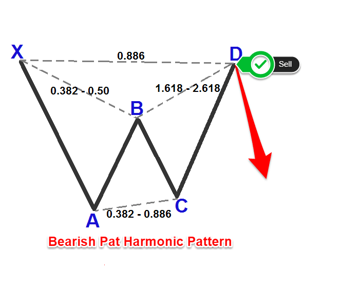 https://tradingstrategyguides.com/wp-content/uploads/2017/09/Bearish-Bat-Pattern.png