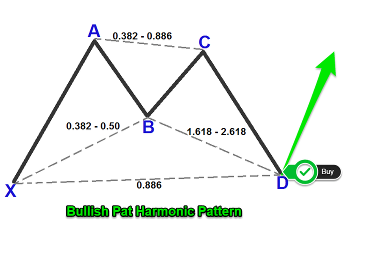 https://tradingstrategyguides.com/wp-content/uploads/2017/09/Bullish-Bat-Pattern.png