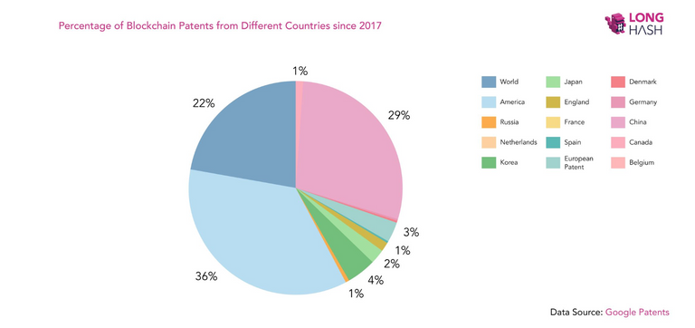 各国专利数量统计