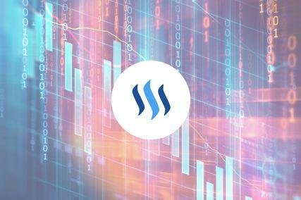 Steem Price