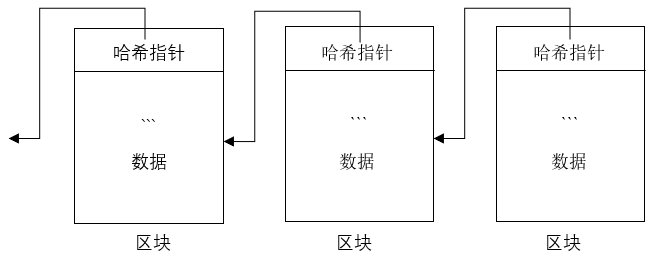 区块链