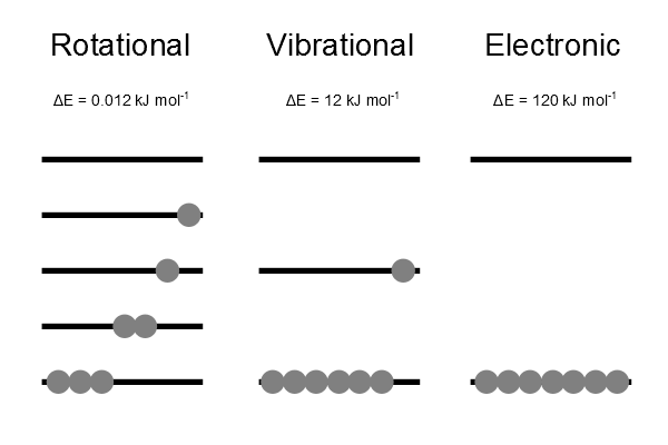 File:Population of energy states separation.png