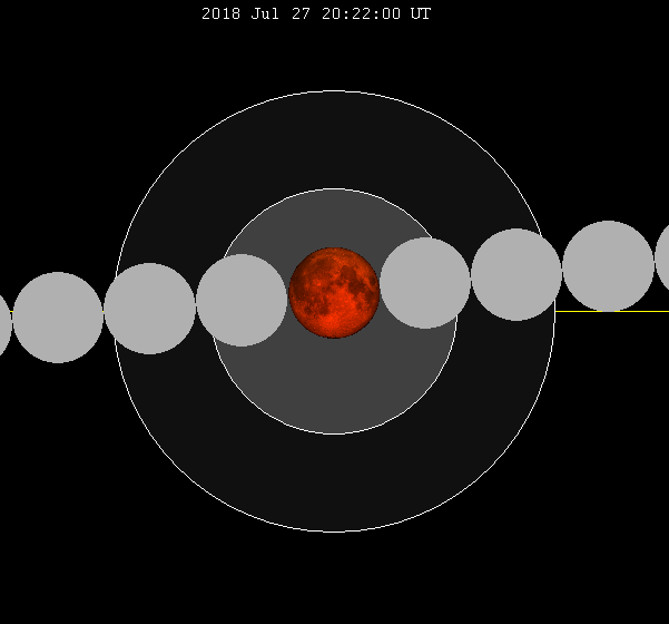 Lunar eclipse chart close-2018Jul27