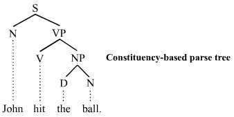 Parse tree 1