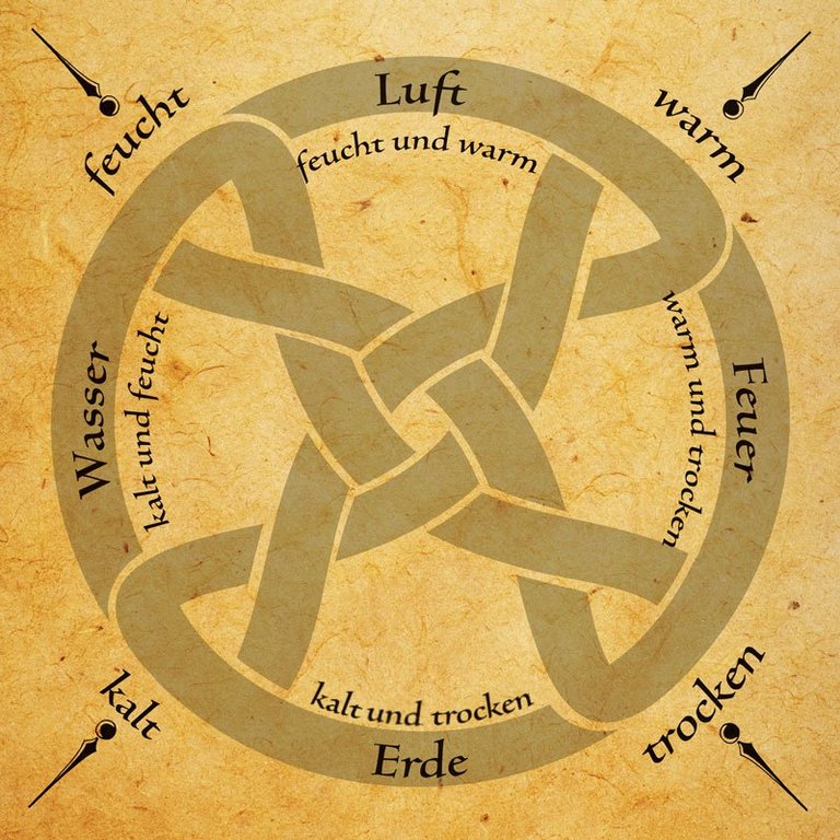 4-Elemente-Eigenschaften.jpg