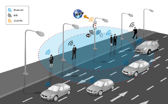 LI Fi liting wireless