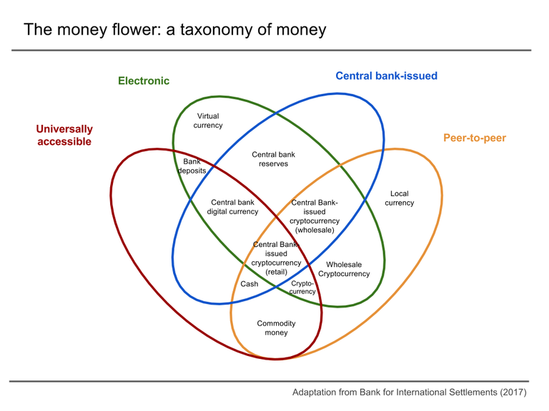 money taxonomy