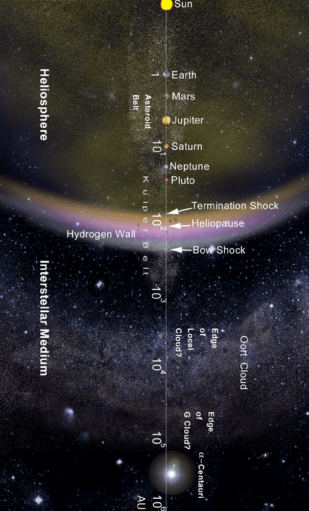 Alpha Centauri