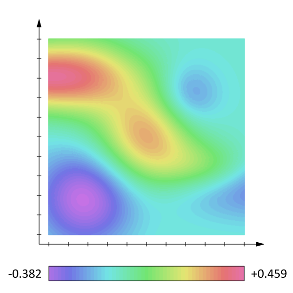 scalar field