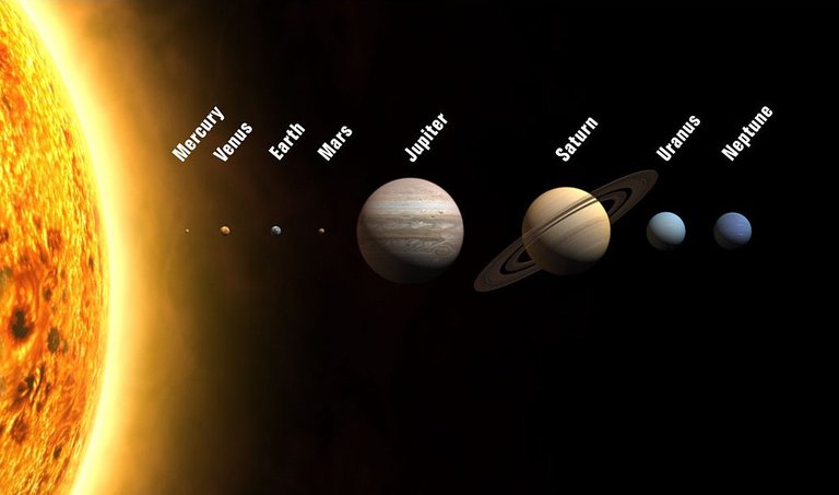 Sistema Solare