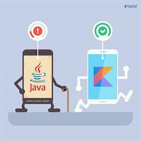 IJava vs Kotlin