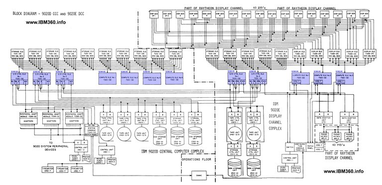 Architecture of a typical enterprise software.