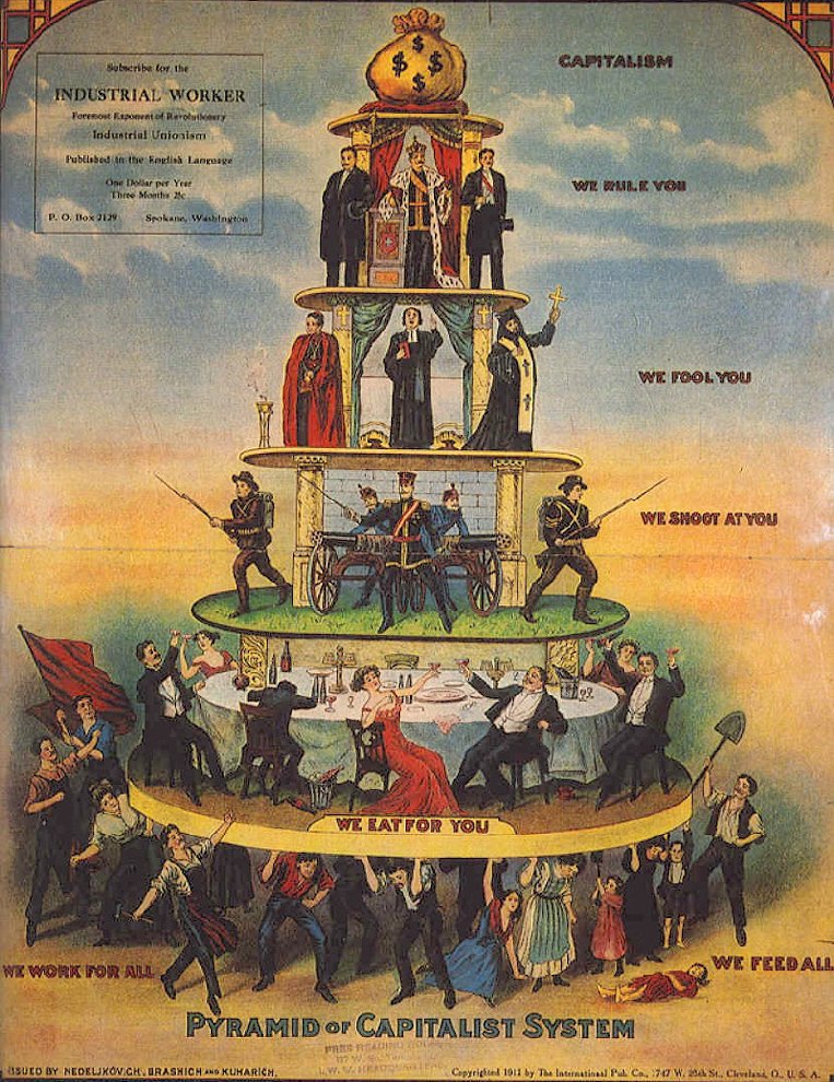 Source: https://en.wikipedia.org/wiki/Pyramid_of_Capitalist_System