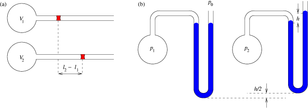Two variants of a gas thermometer