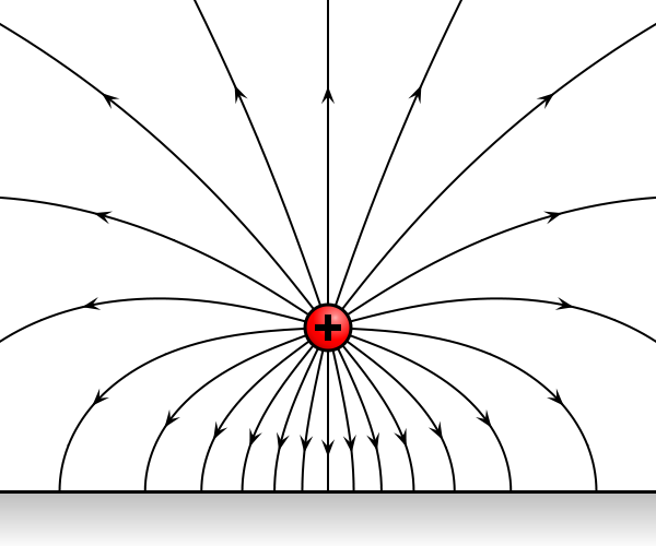 electric field around electric charge