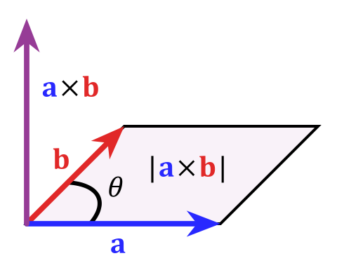 cross product